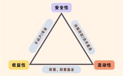 10万能投什么项目最稳妥？