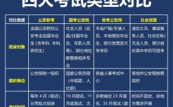 山西公安联考政审具体查哪些内容？