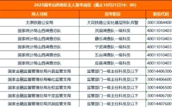 2025国考山西考点设在哪？