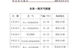 山西孝义天气预报30