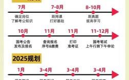 2025山西公务员考试何时开考？