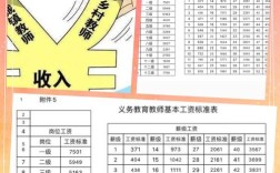 山西右玉教师编制工资多少？