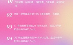 开连锁零食店，具体要投多少钱？