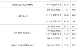 2025山西事业编省直何时报名？条件有哪些？