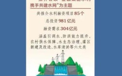 山西水利企业2025年如何实现高质量发展？