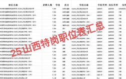 2025山西地理特岗有何报考新变化？