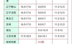 养鹅1000只投资多少？