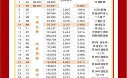 现在投资什么项目能致富？