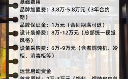 投资混沌店要投多少钱？