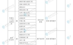 山西2025临床专升本考什么？