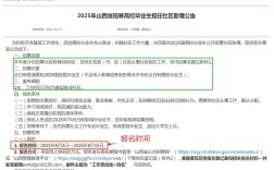 山西高校毕业生就业现状如何？