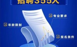 山西白求恩医院面试常见哪些问题？