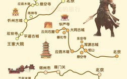 北京到山西两日自驾游怎么安排？