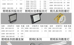 灯饰店需要投资多少钱