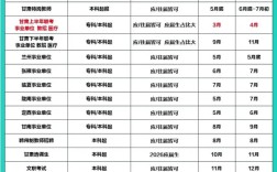 2025山西公考何时报名？