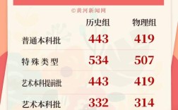 2025山西联考三是什么？