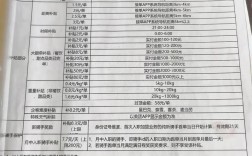 开外卖店到底要投多少钱？