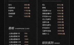 开一家小酒吧要投多少钱？