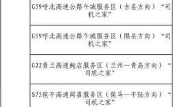 山西高速查询电话是多少？