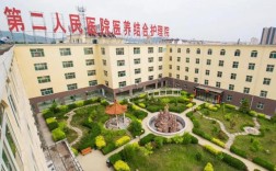 山西长治二院具体地址在哪？