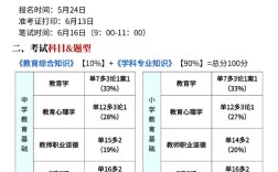 山西特岗教师考试内容具体考什么？