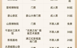 山西旅游日哪些景点免门票？