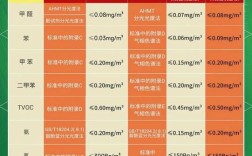 开除甲醛店要投资多少钱？