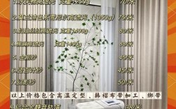 开窗帘店具体投资要多少？