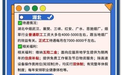山西昆明烟草绩效怎么样？