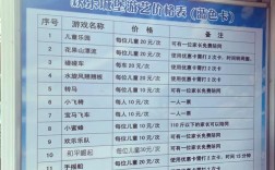 超市游乐园投资多少才够？