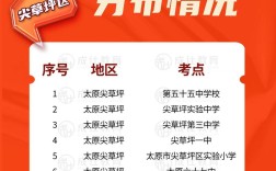 2025山西国考考点有哪些？