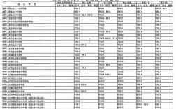 2025山西重点线多少？