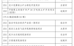 山西公路施工企业汇总