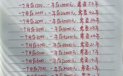 100万本金，哪些投资项目更靠谱？