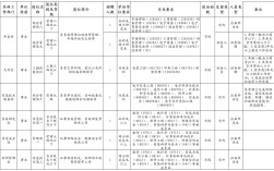 山西2025法院招啥岗？条件门槛有啥变化？