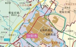 汾阳市隶属哪个市？