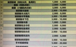 开整形医院投资多少钱？