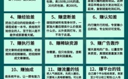零投资赚钱最快的方法真的存在吗？