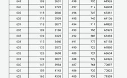 2025山西农信社分数何时出？多少进面？