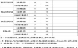 开幼儿园投资多少才够？