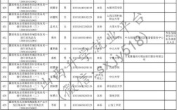 2025国考山西地税何时报名？