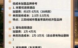 投资30间宾馆大概要花多少钱？