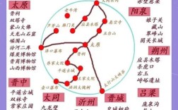 山西自驾游最佳路线是哪条？