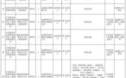 2025山西遴选何时出？有何新变化？