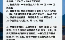 开酒店投资要多少？