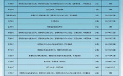 山西兴业银行校园招聘