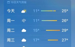 山西高平未来15天天气趋势如何？