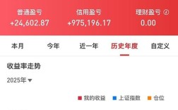 去年投资0元，真能赚钱？