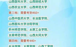 2025山西省直有何新变化？