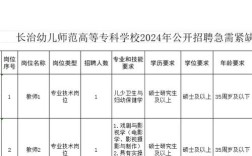 山西幼儿招聘考试公告何时发布？